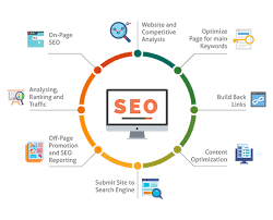 SEO ranking and search engine optimization services in Chembur Mumbai by Digital Saqlane