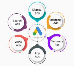 Google Ads management services in Chembur Mumbai for lead generation and business growth